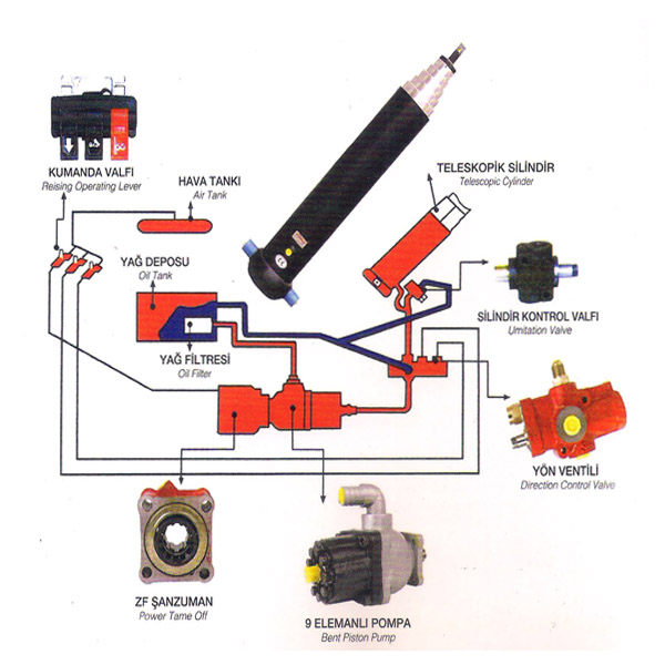 Hidrolik Devre Elemanları Ve Selenoid Valfler
