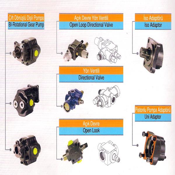 Hidrolik Devre Elemanları Ve Selenoid Valfler